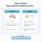 dog or bread (probably “breed”?)