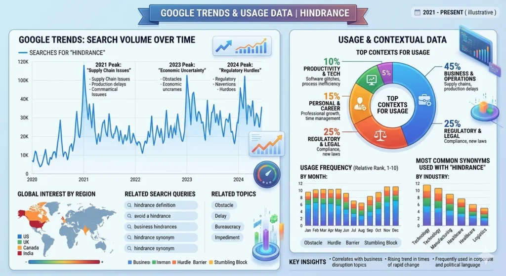 hinderance or hindrance
